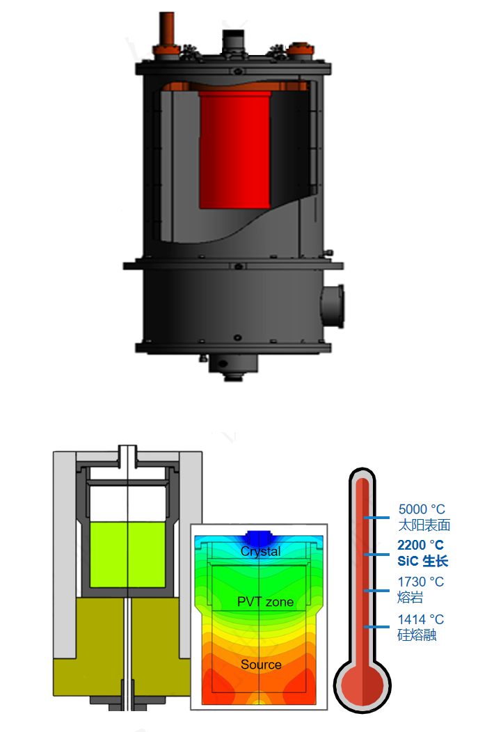 参数